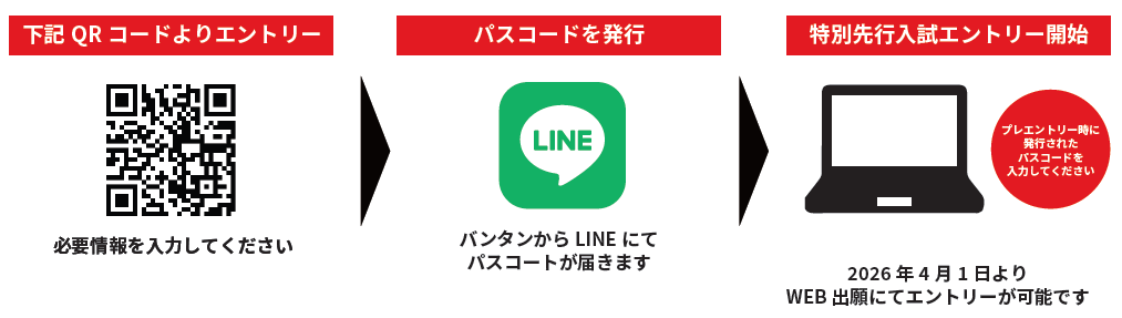 エントリー方法